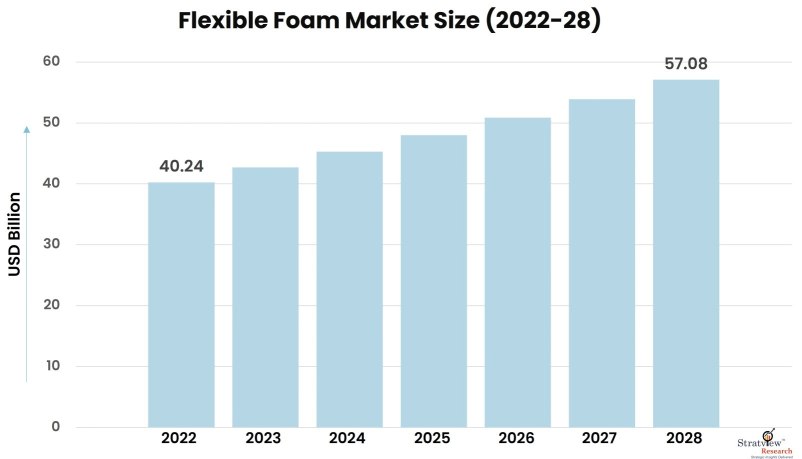 Flexible-Foam-Market-Insights